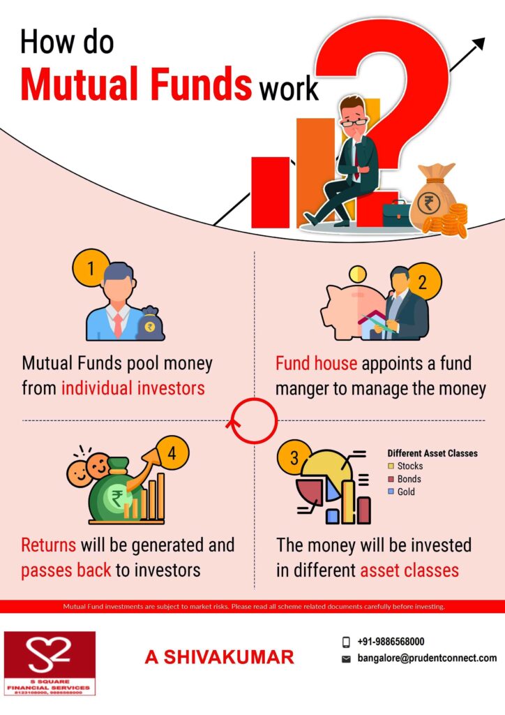 Mutual Funds SIP, Start SIP, SIP, SIP Shivakumar, Mutual Funds, Grow, NSE, BSE, Indian market, Sensex, Nifty, LIC, LIC policy, LIC Agent, LIC Shivakumar, money, STP, SWP, AUM, Equity, Index, ETF, Liquid, balanced, 