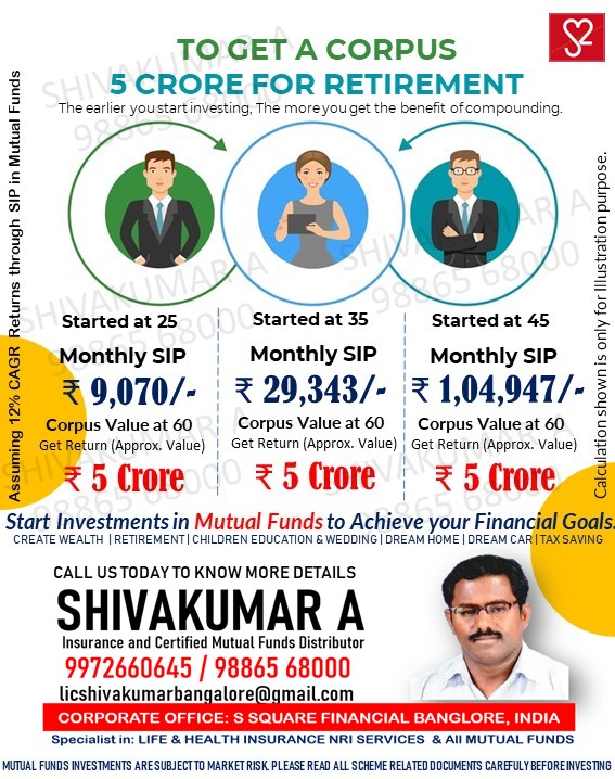 Monthly SIP or Daily SIP in Mutual Funds, sip shivakumar, sip Indian, insurance agent Bangalore, insurance india, shivakumar bangalore