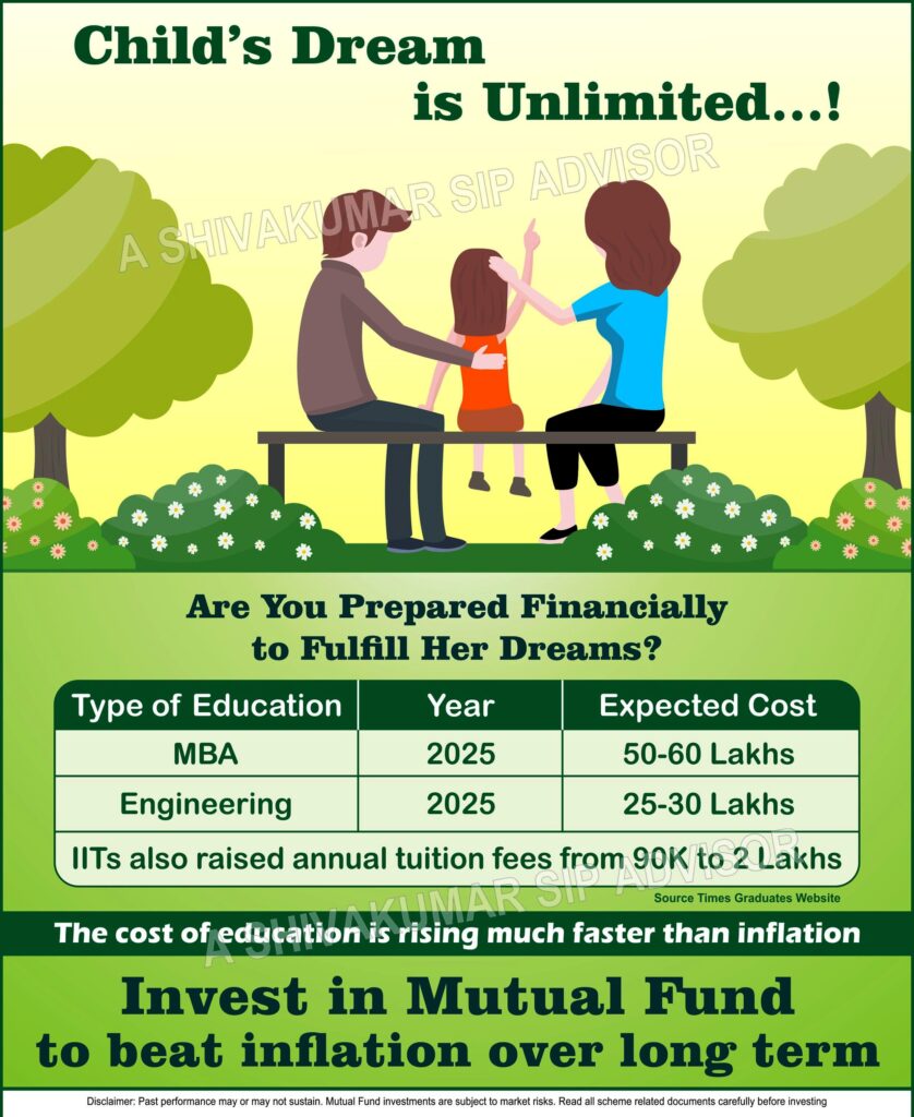 SIP for Marriage Planning, marriage funds, education sip, overseas education, MBA, B Tech, 