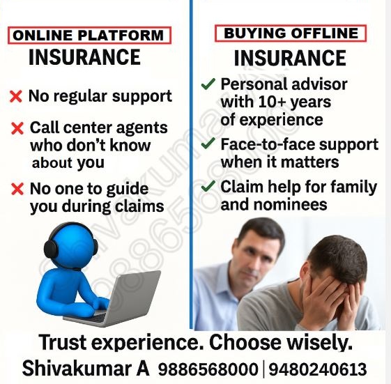 Term Insurance plan for IT professionals, Never buy online term insurance, No after-sale service, No nominee support, Online insurance risks, Lack of customer support, Term insurance advice, Insurance aftercare missing, Nominee assistance absent, Importance of advisor, Personalized insurance help, Post-purchase support, Insurance claim help, Insurance service gap, Online term plan issues, Insurance purchase guidance, Customer service importance, Insurance renewal support, Risk of online buying, Insurance policy servicing, Trusted insurance advisor,