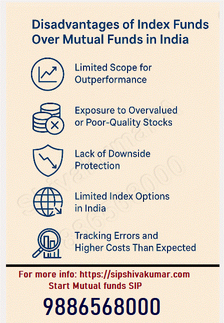 Disadvantages of Index Funds Over Mutual Funds in India, Index fund limitations, Mutual fund advantages, No active management, Passive investing risk, Lack of expert guidance, Market volatility exposure, Underperformance risk, Overvalued stock exposure, No downside protection, Poor stock selection, Tracking error, Limited customization, Sector imbalance, Indian market inefficiency, Low flexibility, Missed alpha generation, Inexperienced investors, No portfolio rebalancing, High concentration risk, Lack of professional advice,