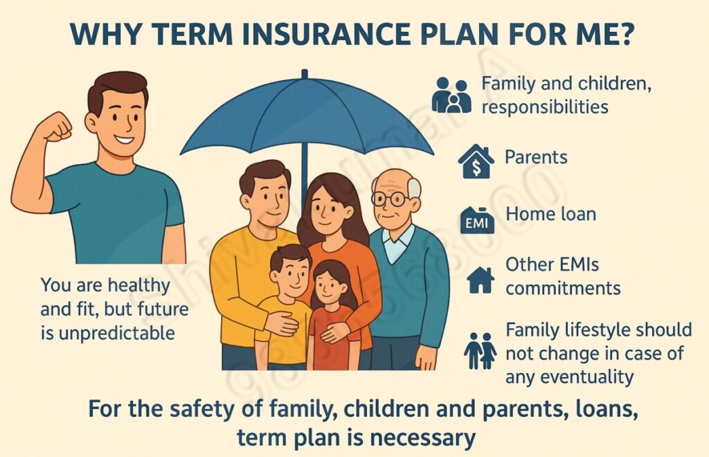 Why a Term Insurance Plan Is Important for me, Term life insurance, Best term insurance plan, Affordable term insurance, Term insurance benefits, Term insurance for healthy individuals, Why buy term insurance, Term insurance for disciplined lifestyle, Term insurance for fitness enthusiasts, Term insurance for young professionals, Term insurance premium calculator Term insurance tax benefits, Term insurance with critical illness cover, Term insurance for family protection, Term insurance for financial planning, Term insurance vs whole life insurance, Term insurance for non-smokers, Term insurance for accident coverage, Term insurance policy features, Term insurance riders, Term insurance claim process, Term insurance for income replacement, Term insurance for mortgage protection, Term insurance for retirement planning, Term insurance for self-employed, Term insurance for business owners, Term insurance for parents, Term insurance for single individuals, Term insurance for long-term goals, Term insurance for peace of mind, Term insurance for unforeseen events,