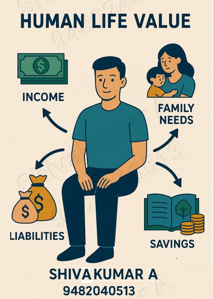 What is your life value?, human life value, my life, my love, my wife, life value, human cover, term cover, term insurance cover 