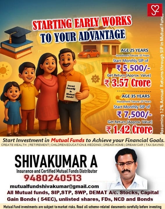 Calculators, mutual funds calculator, ROI calculator