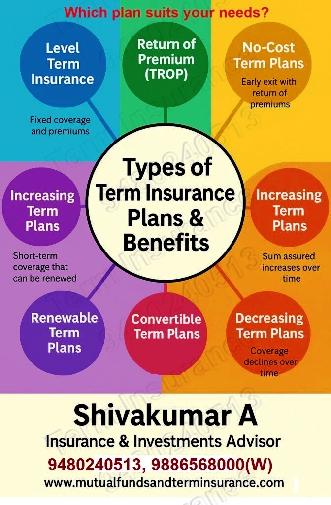 Different types of Term plans in India and its benefits, Term Insurance, What is Term Insurance, Term Insurance Tax Benefit, 1 Crore Term Insurance Policy, How To Choose Term Insurance Plan, Types of Term Insurance, Features of Term Insurance, Best Ways to Buy Best Term Plan, Single Premium Term Insurance, Medical Test for Term Insurance, Term Insurance Calculator, Term Insurance with ROP (Return of Premium), Free Look Period, All About Nominee,
